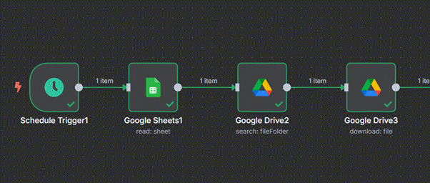 Các node lấy nội dung từ Google Sheet và hình ảnh từ Google Drive
