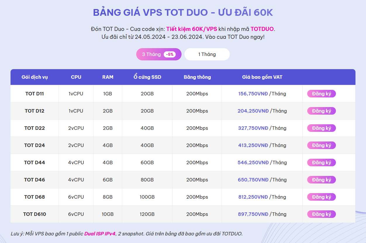Bảng giá VPS TOT Duo kèm ưu đãi