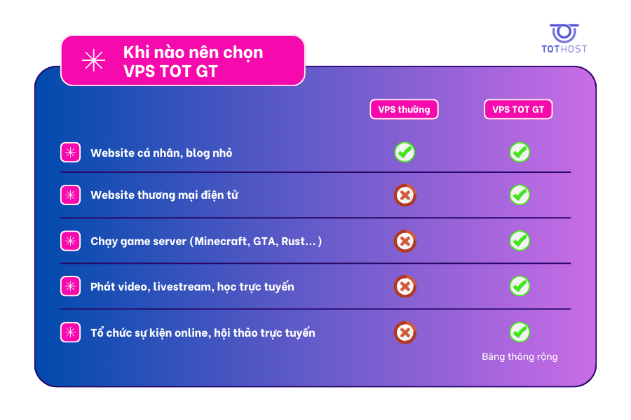 Khi nào nên chọn VPS TOT GT thay vì VPS thông thường?