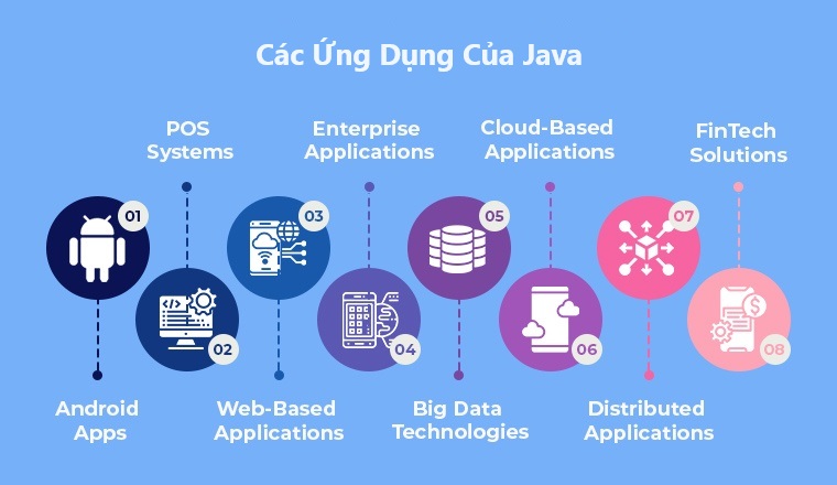 Ứng dụng của Java là gì?