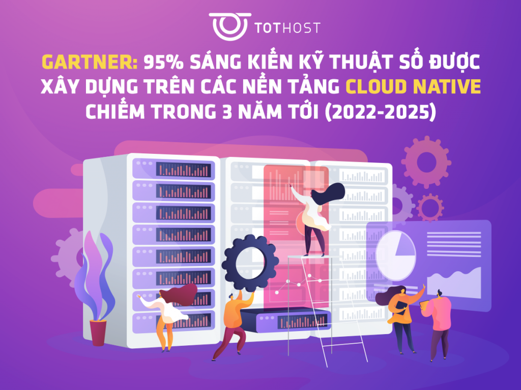 Dự báo của Garner về nhu cầu dùng Cloud Native