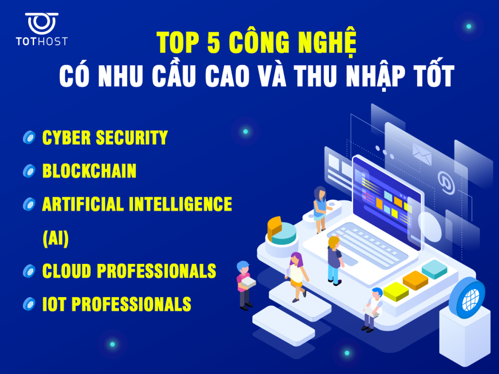 Top 5 công nghệ có nhu cầu cao và thu nhập tốt