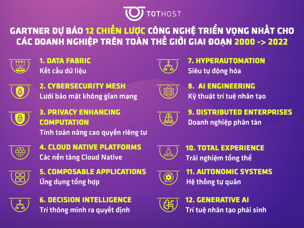 Tự động hóa là 1 trong 12 chiến lược công nghệ triển vọng nhất 2022
