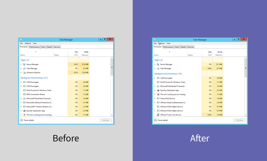 So sánh hiệu suất server trước và sau khi cài thêm RAM ảo.