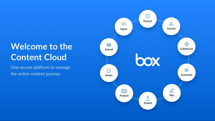 Lưu trữ đám mây box