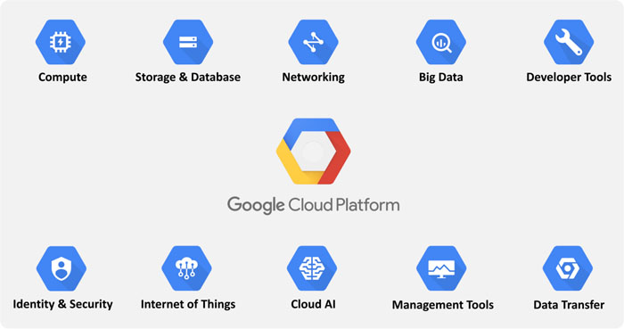 Google Cloud Platform
