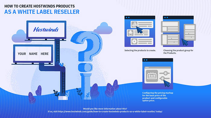 Dịch vụ điện toán đám mây Hostwinds
