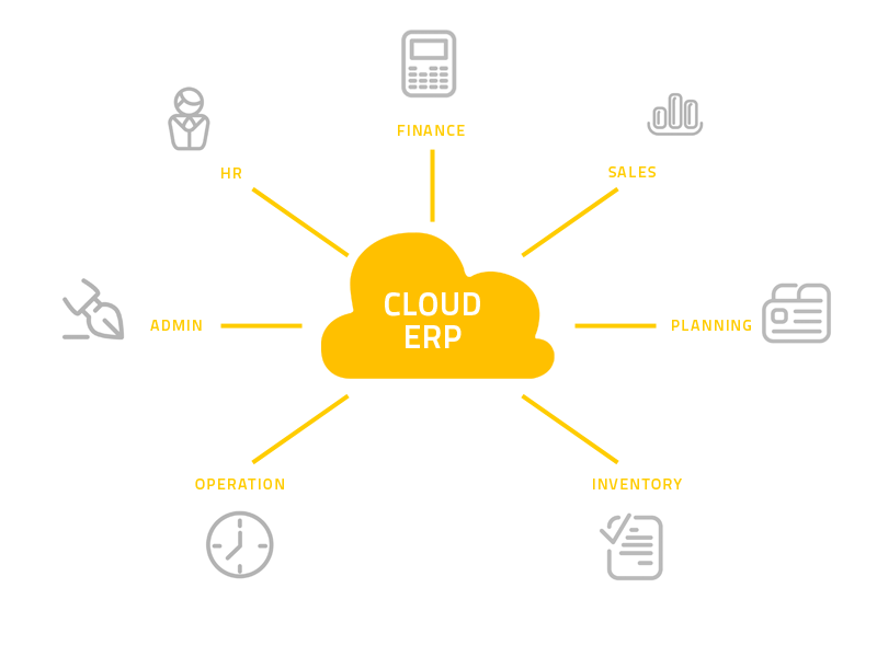 Giới hiệu về Cloud ERP