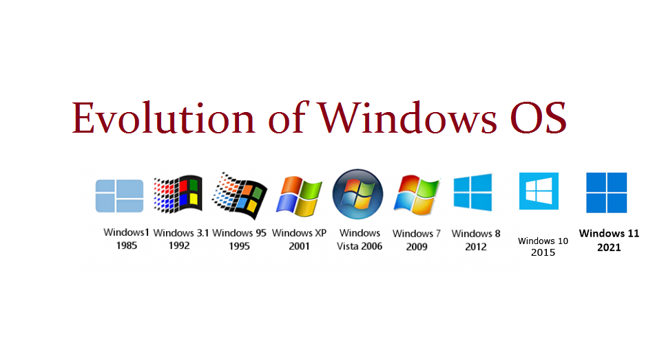 Hệ điều hành Windows