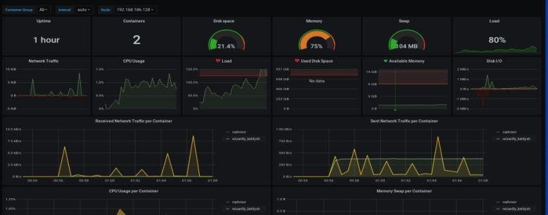 Loại metric của Prometheus