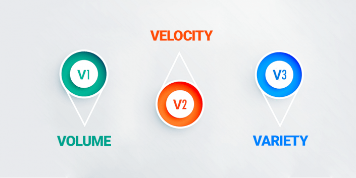 Ba yếu tố chính của Big Data