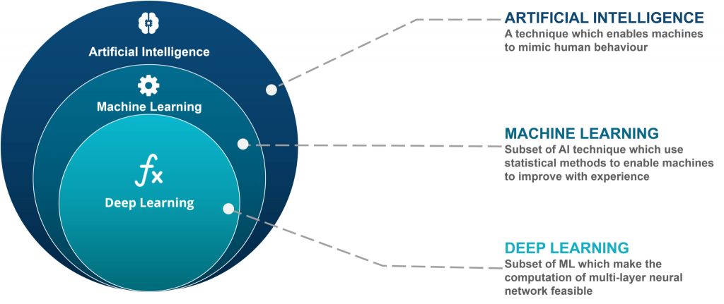 Deep Learning là gì?