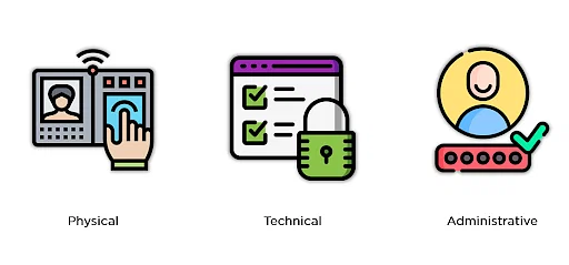 Các loại Network Security