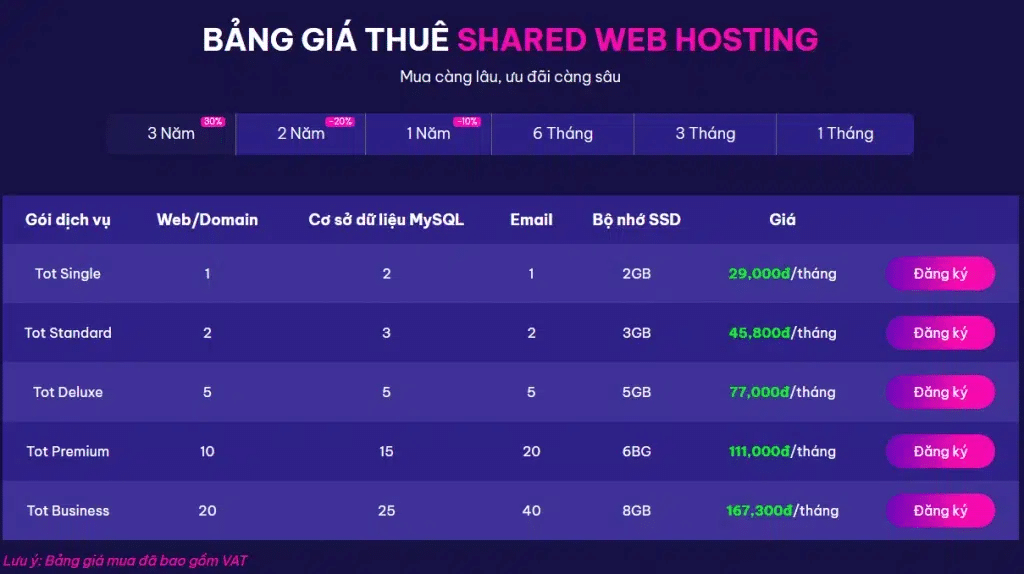 Bảng giá thuê Shared Web Hosting Tothost