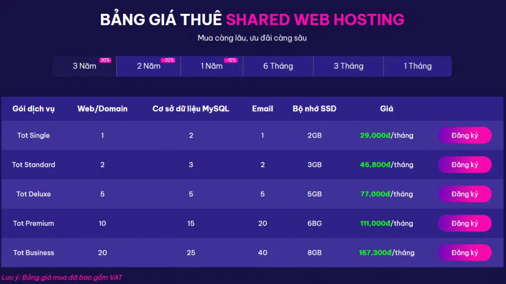 Bảng giá thuê Web Hosting Tothost