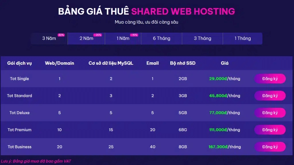 Bảng giá thuê Web Hosting Tothost